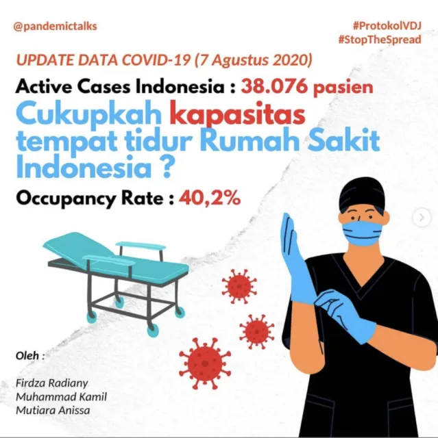 Beberapa Rumah Sakit Mulai Tutup Sementara Karena Pegawai Positif Covid. Waspada Ya! 6