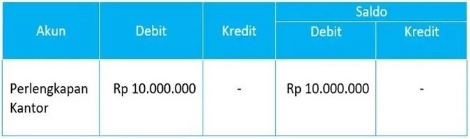 Langkah Mudah Membuat Laporan Keuangan Sederhana untuk Online Shop Pemula. Valid Hitungannya! 22