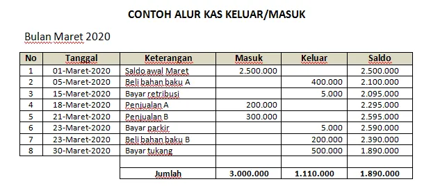 Langkah Mudah Membuat Laporan Keuangan Sederhana untuk Online Shop Pemula. Valid Hitungannya! 25