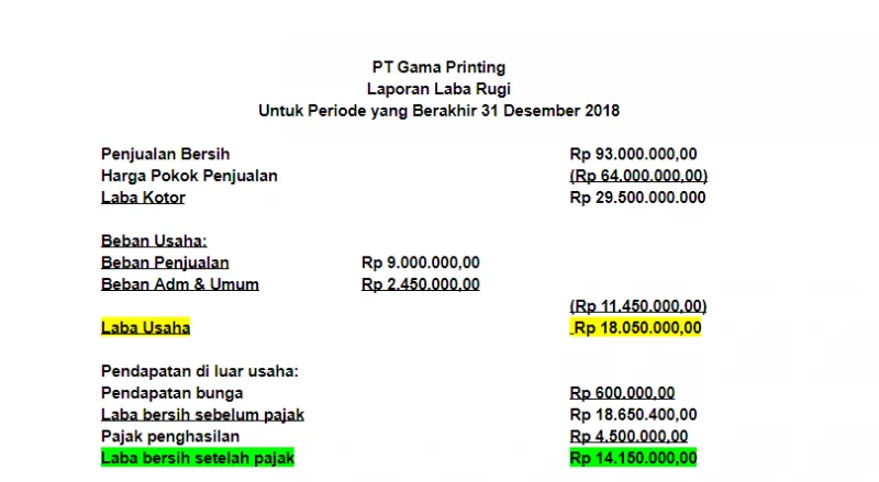 Langkah Mudah Membuat Laporan Keuangan Sederhana untuk Online Shop Pemula. Valid Hitungannya! 20