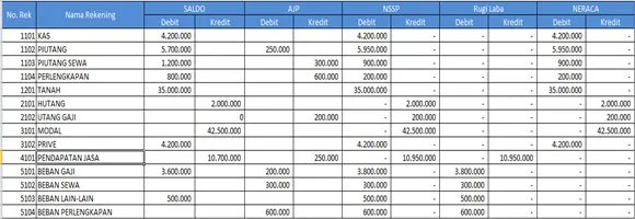 Langkah Mudah Membuat Laporan Keuangan Sederhana untuk Online Shop Pemula. Valid Hitungannya! 24