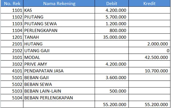 Langkah Mudah Membuat Laporan Keuangan Sederhana untuk Online Shop Pemula. Valid Hitungannya! 23
