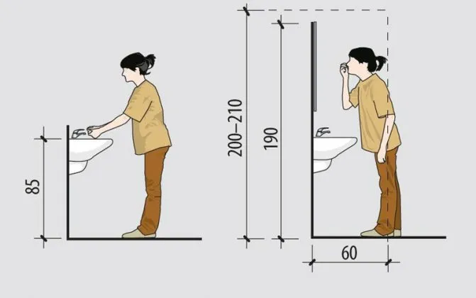 Ukuran Tinggi Wastafel Dapur dan 6 Contoh Modelnya 19