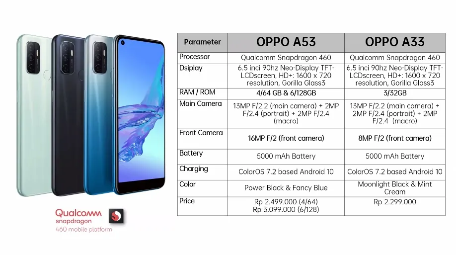 OPPO Gelar Reno4 Virtual Run dan Luncurkan 3 Produk Baru untuk Dukung Aktivitas Generasi Muda 6