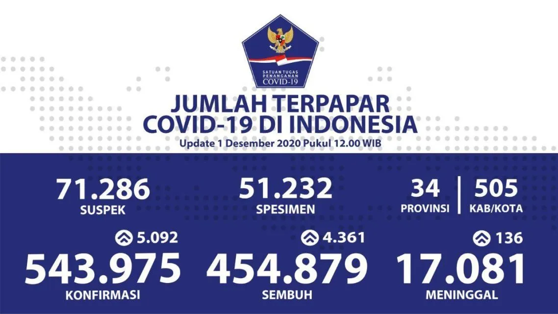 Tahun Depan Corona Pergi dari Indonesia? Kayak Mimpi deh, Orang-orangnya Aja Masih Begini :( 7