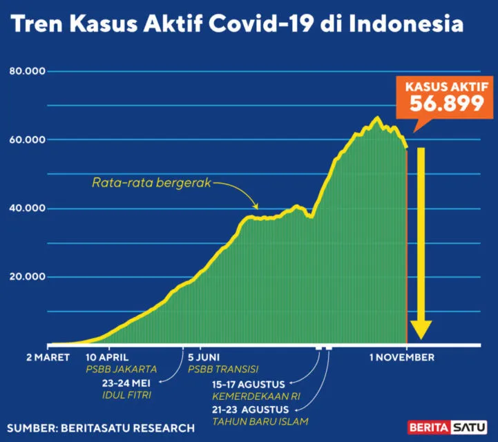 6 Hal di Medsos yang Harusnya Udah Nggak Ada Lagi di Tahun 2021, biar Hidup Lebih Damai! 7