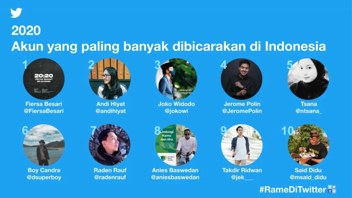Twitter Rilis 10 Tagar hingga Cuitan Terpopuler di 2020, Bintang Emon dan Choi Siwon Masuk Daftar 3