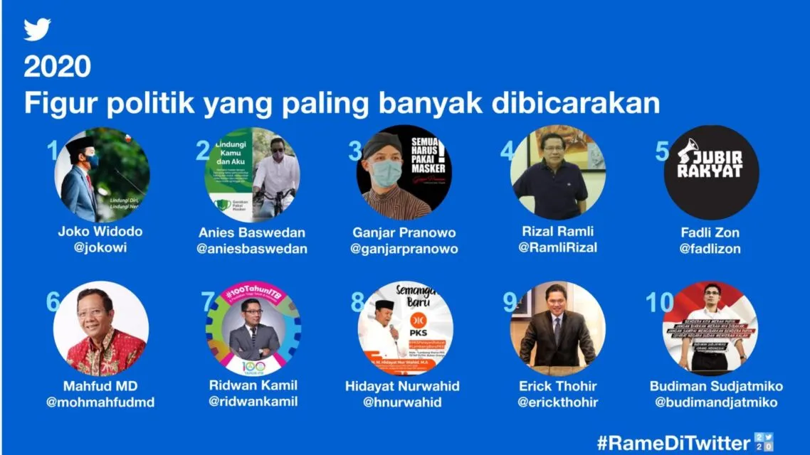 Twitter Rilis 10 Tagar hingga Cuitan Terpopuler di 2020, Bintang Emon dan Choi Siwon Masuk Daftar 4