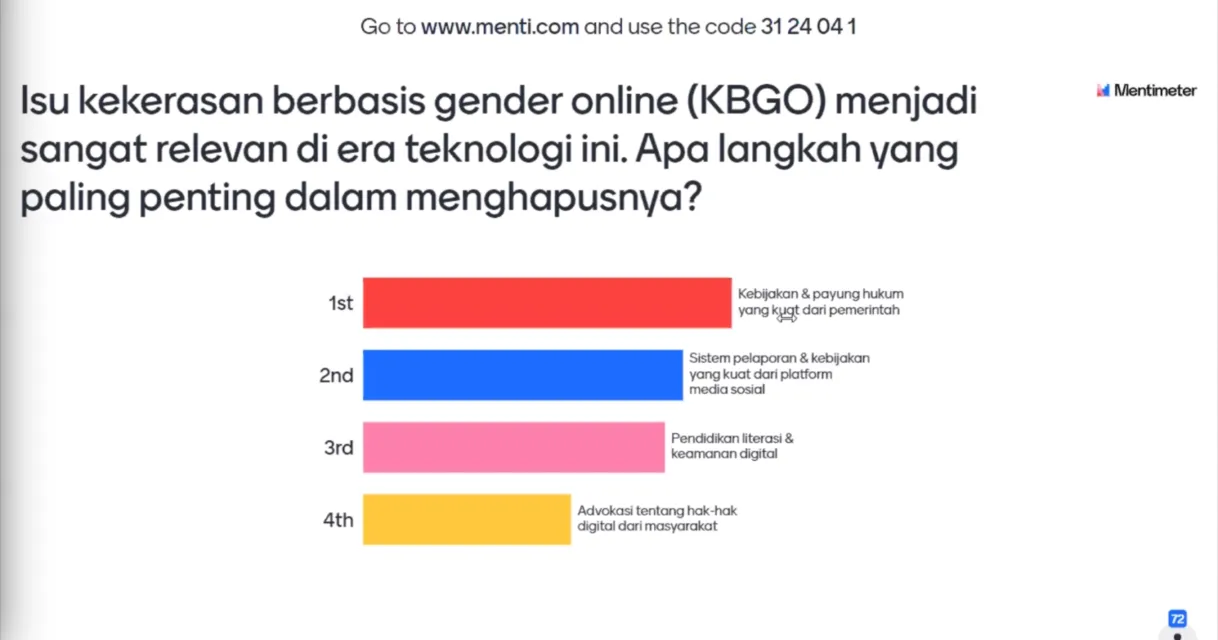 Peringati 16 Hari Anti Kekerasan Terhadap Perempuan, UNFPA Indonesia Gelar Webinar 'Orang Muda Lawan Kekerasan Seksual' 4