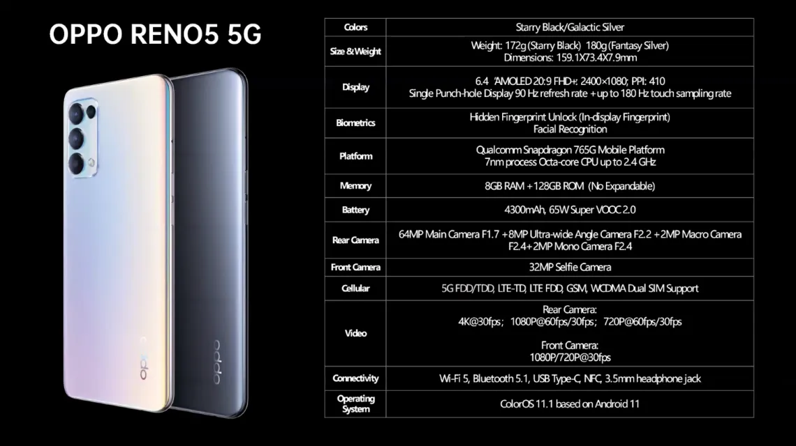 OPPO Secara Resmi Luncurkan Ponsel Reno5 5G di Indonesia 6