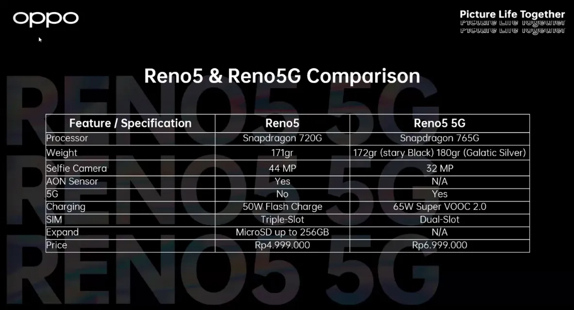 OPPO Secara Resmi Luncurkan Ponsel Reno5 5G di Indonesia 8