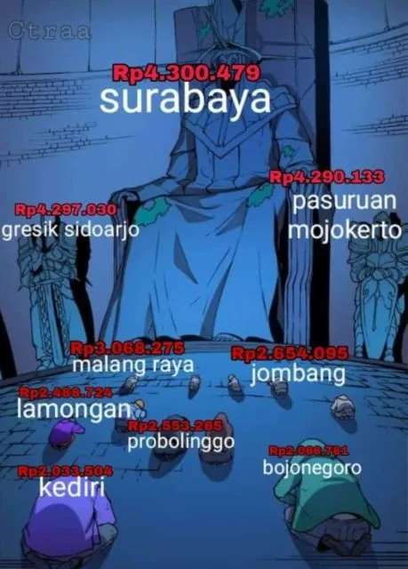 11 Meme Tentang Kasta Buatan Warganet ini Mungkin Relate sama Kamu. Sepakat yang Mana nih? 17