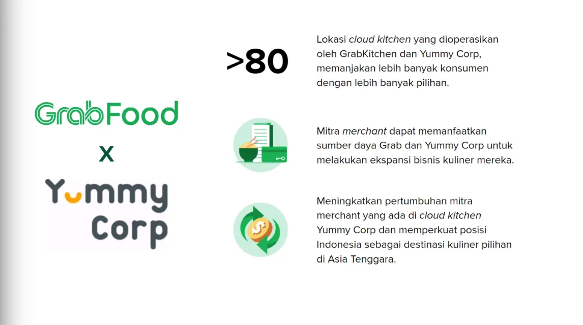 Menengok Perjalanan GrabFood di Tahun 2020 dan Fokus Mereka untuk Tahun 2021 6
