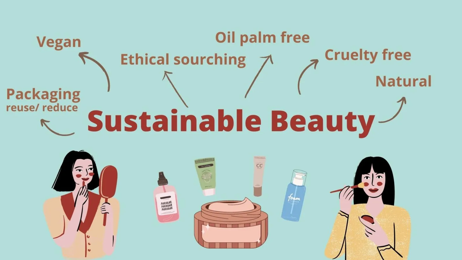 Mengenal Sustainable Beauty, Tren Produk Kecantikan yang Ramah Lingkungan. Semua Wajib Peduli! 10 Sustainable beauty