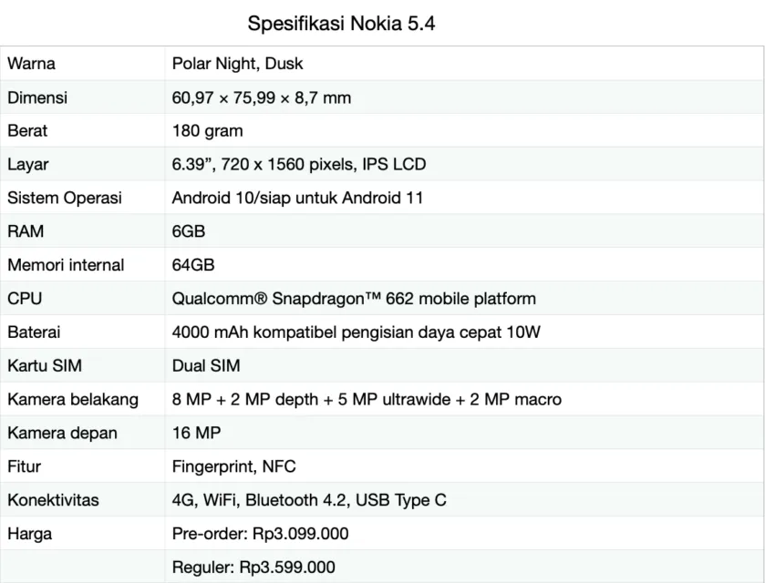 Smartphone Nokia 5.4 Resmi Meluncur untuk Pasar Indonesia 6