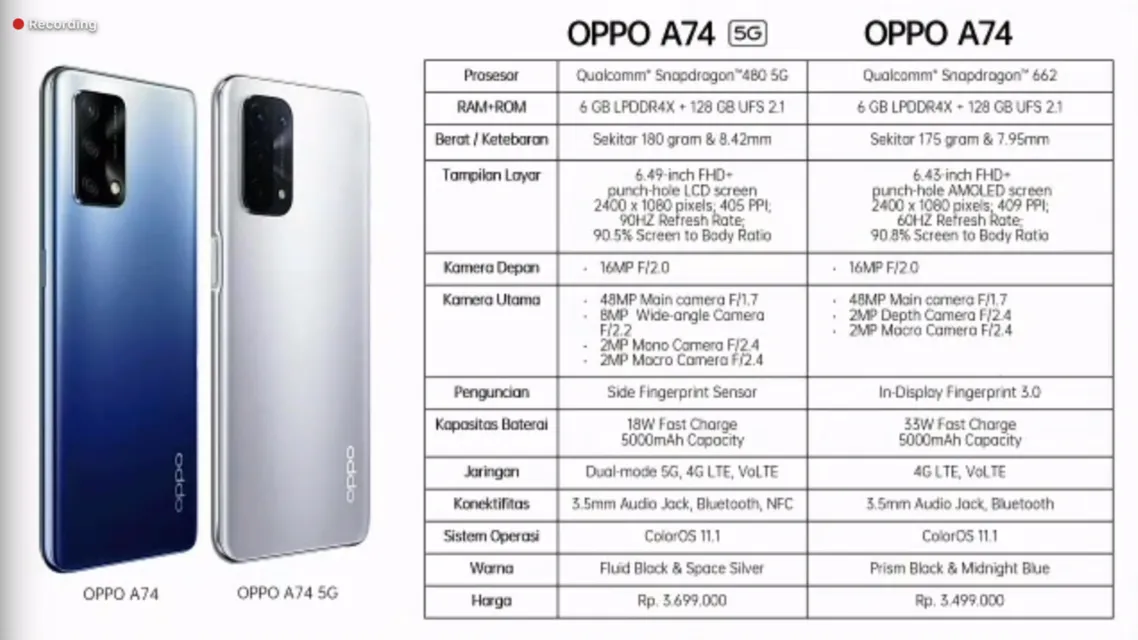 Dua Perangkat dengan Harga Terjangkau OPPO A74 5G dan OPPO A74 Dipastikan Hadir di Indonesia 8
