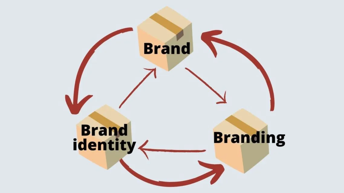 Tahukah Kamu Bedanya Brand, Branding dan Brand Identity? Terdengar Mirip, padahal Beda lo 8