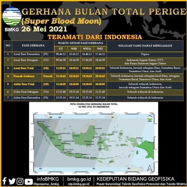 Gerhana Bulan Total 26 Mei 2021 di Indonesia, Fenomena Langka yang Terjadi 195 Tahun Sekali 6