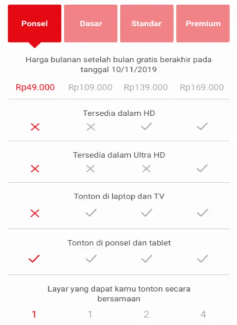4 Cara Mudah Berlangganan Netflix, Hari-harimu Makin Menyenangkan bersama Film 6