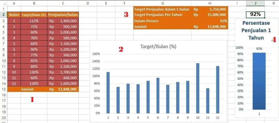 4 Cara Membuat Grafik di Excel dengan Mudah Menggunakan Variasi Data 10