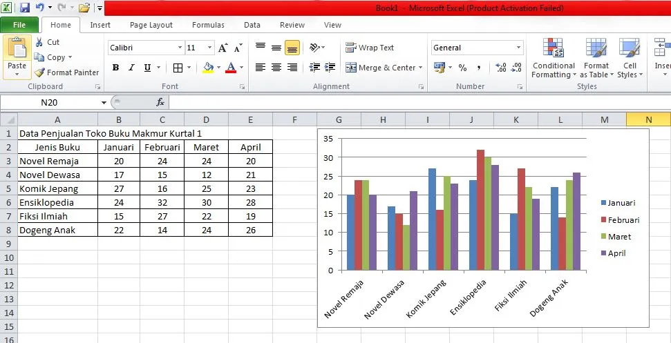 4 Cara Membuat Grafik di Excel dengan Mudah Menggunakan Variasi Data 7