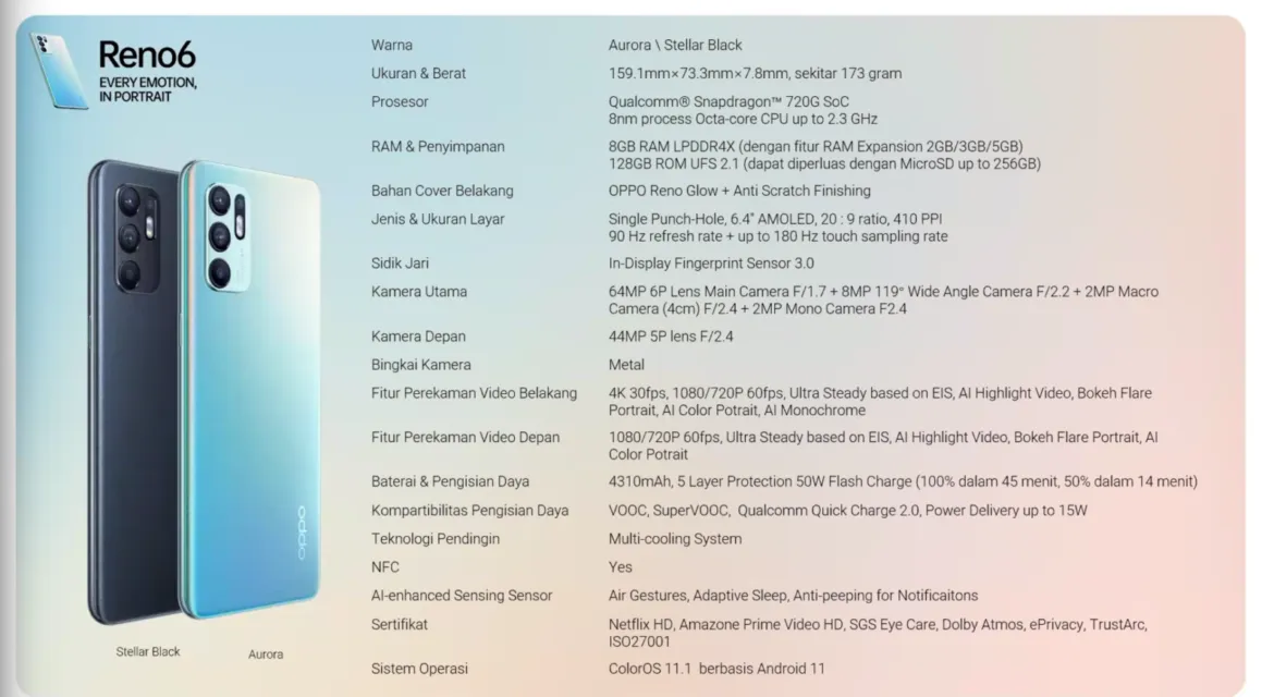 Resmi Meluncur di Indonesia, OPPO Reno6 Tawarkan Pengalaman Videografi Tingkat Lanjut 9
