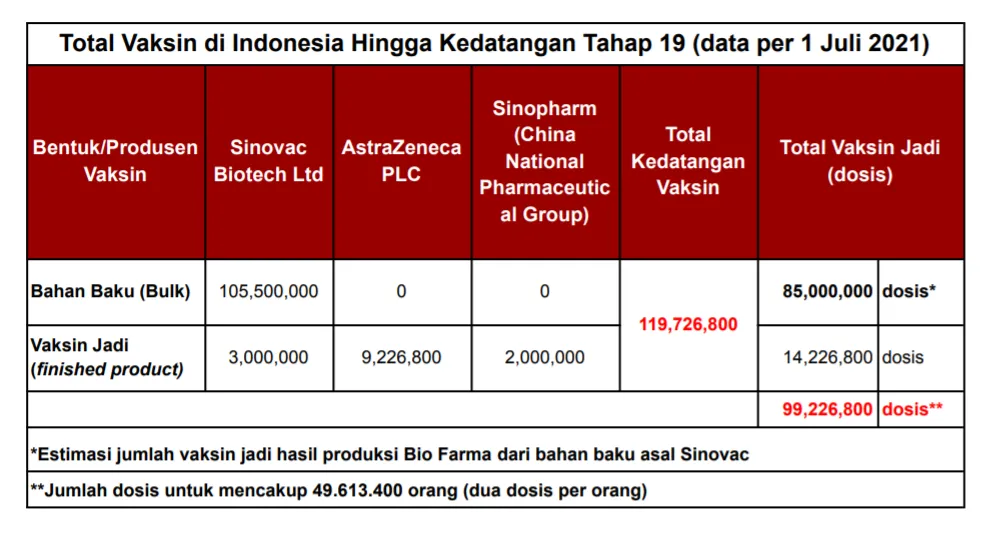 Indonesia Kedatangan 998 Ribu Dosis Vaksin Bantuan Pemerintah Jepang 2