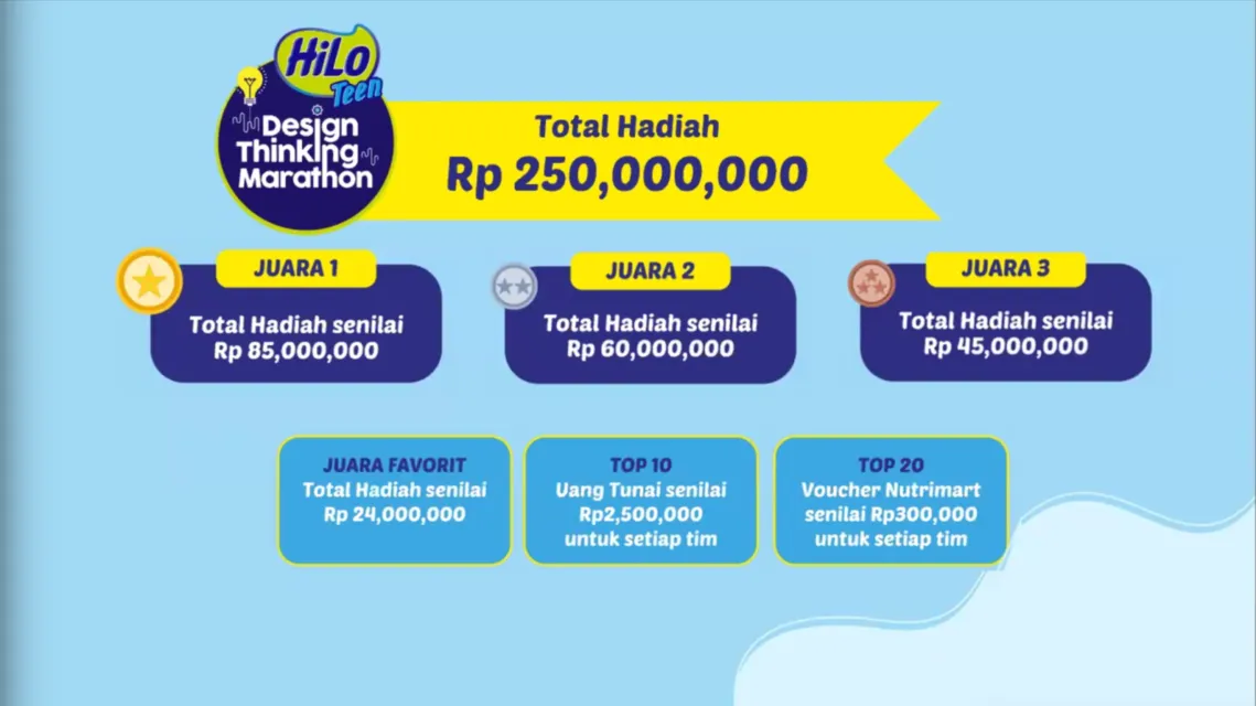 'HiLo Teen Design Thinking Marathon 2021' Digelar untuk Perkaya Kemampuan Penyelesaian Masalah Pelajar Tingkat SMA 6