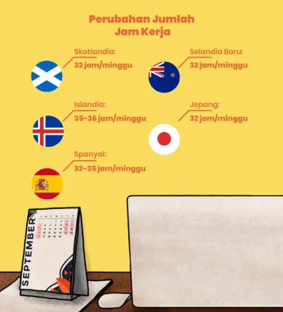 Bukan Sekadar Wacana, Sistem 4 Hari Kerja Makin Diminati di Negara-Negara Maju. Long Weekend Terus~ 9
