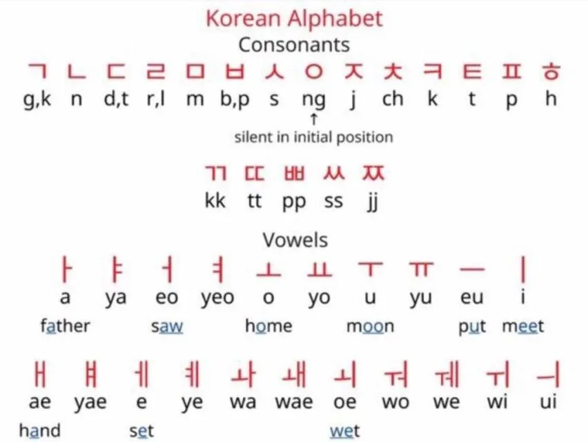 8 Hal ini Normal Bagi Orang Korea, tapi Dianggap Nyeleneh Sama Orang Asing. Menurutmu Gimana? 10