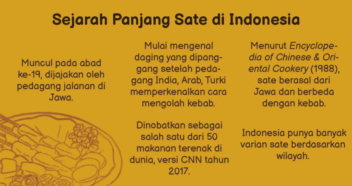 Menilik Sedapnya Cita Rasa Sate Nusantara, Ini Kisah di Balik Ratusan Ragamnya~ 4