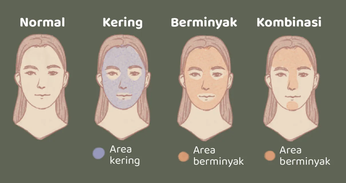 Rumus Praktis Tentukan Tipe Kulit Wajah. Yakin Selama Ini Udah Kenal Kulitmu? 4