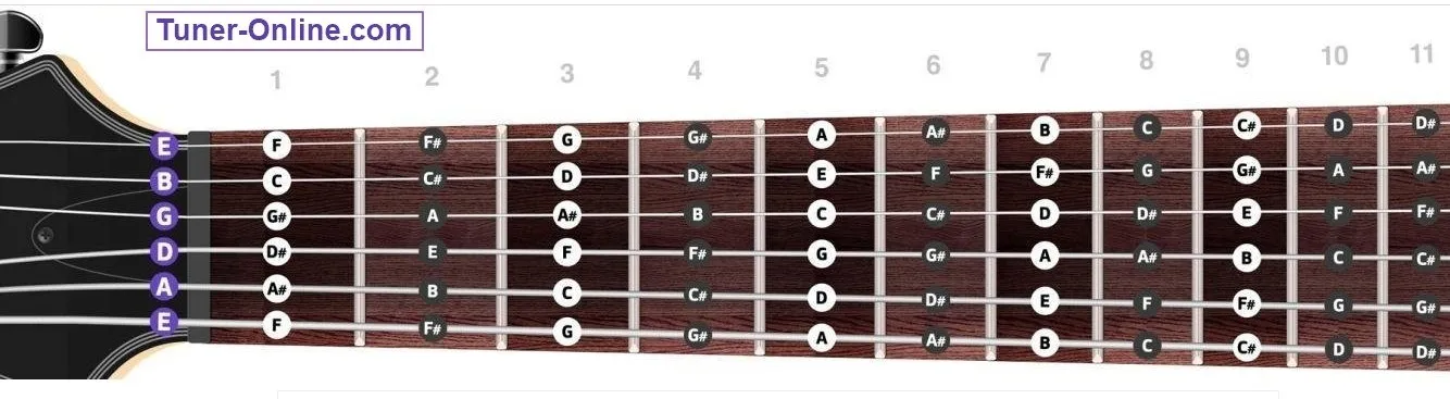 3 Cara Stem Gitar Paling Sederhana untuk Pemula 6