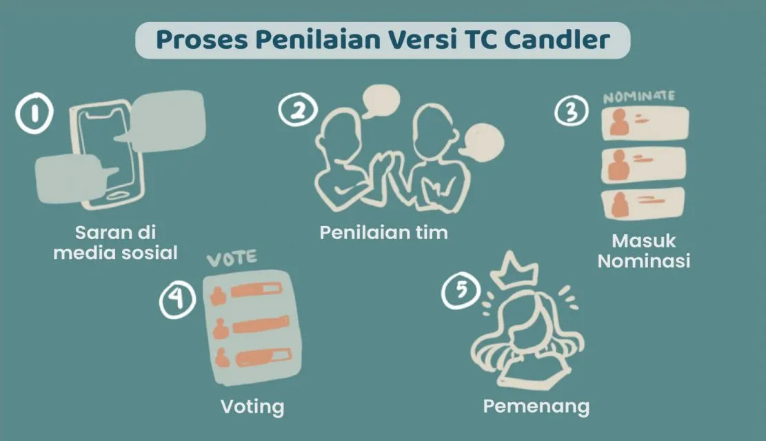 Serba-serbi Perankingan Perempuan Tercantik di Dunia, Apa sih Standar Penilaiannya? 6