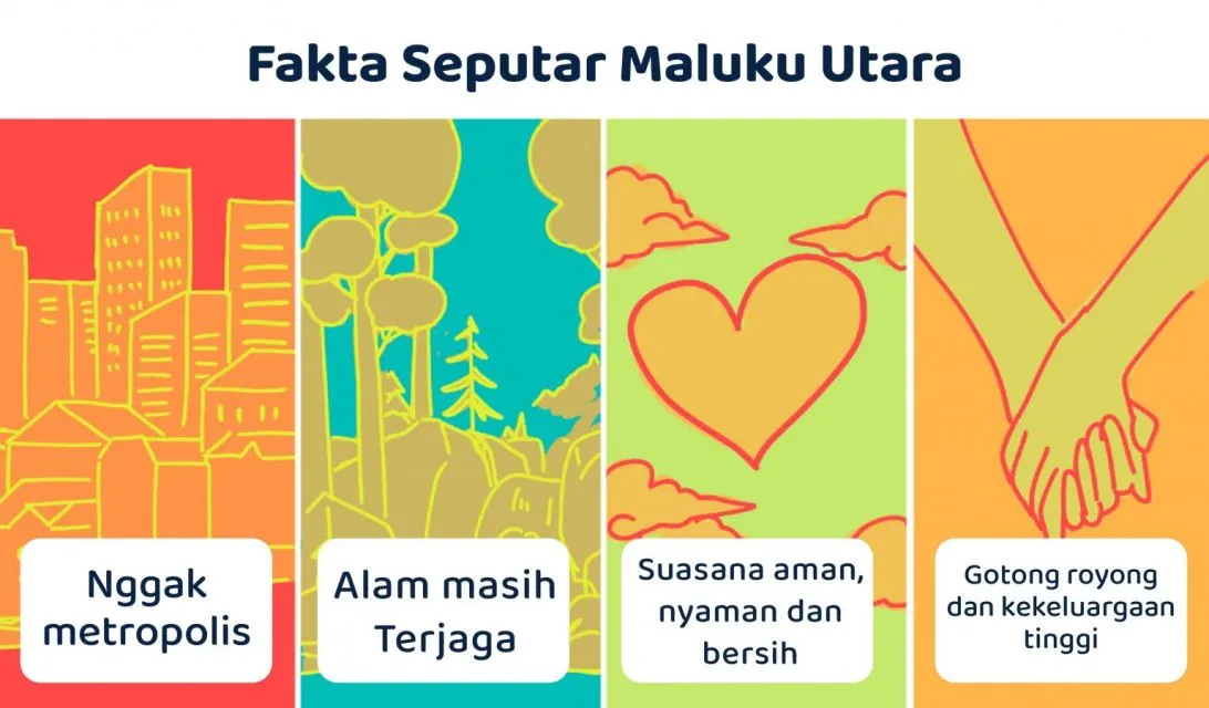 Rasanya Tinggal di Maluku Utara, Juara 1 Provinsi Paling Bahagia. Emang Iya? 6