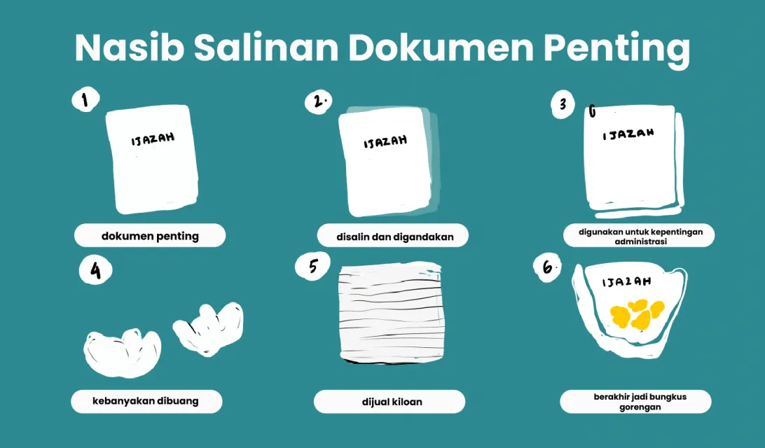Menelusuri Jejak Dokumen Pribadi sampai Akhirnya Bisa Bocor, Awalnya Sepele... 6