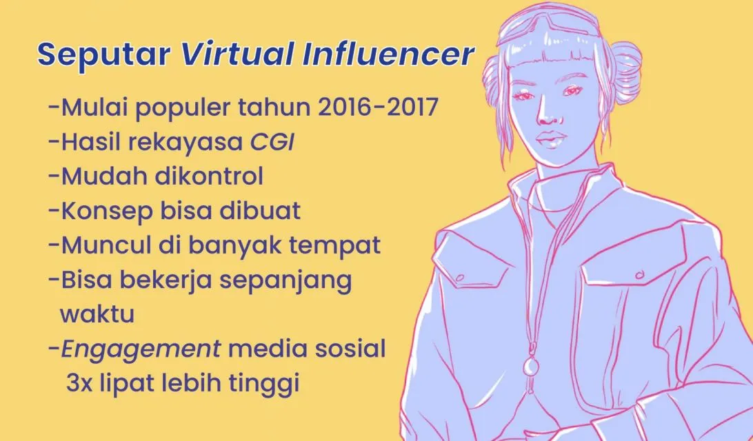 Meramal Potensi Virtual Influencer di Masa Depan. Akankah Menggeser Manusia Sungguhan? 6 Fakta virtual influencer