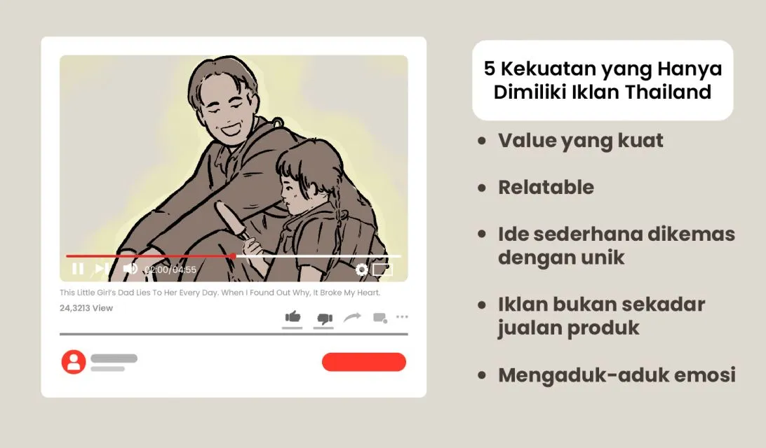 Menguak Dapur Industri Iklan Thailand, Konten Powerful Bikin Sesenggukan 6 Kekuatan iklan Thailand