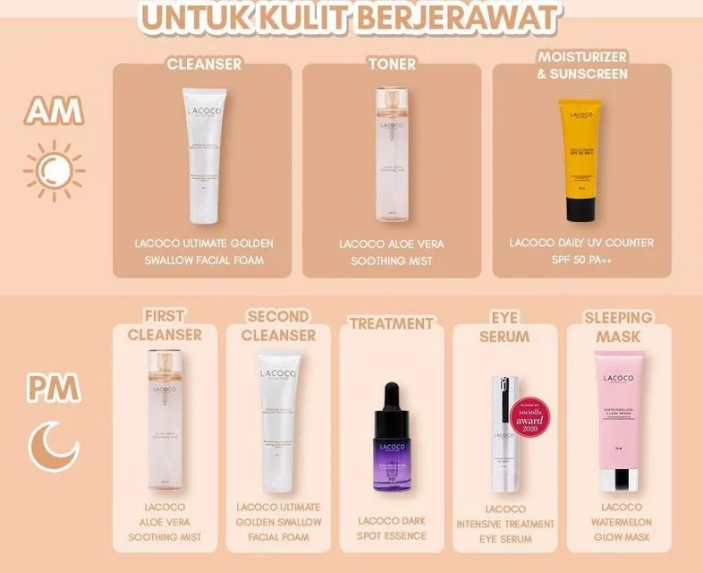 Rekomendasi Skincare Acne Series Merek Lokal. Bye Jerawat! 12 lacoco