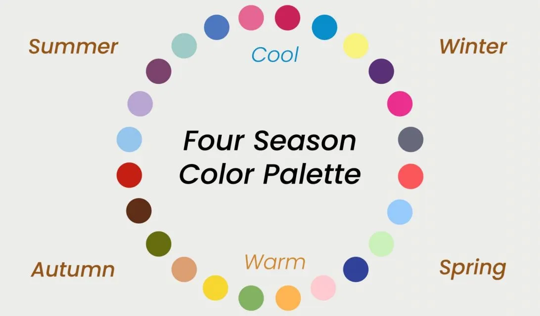 Cara Simpel Cek Personal Color untuk Tentukan Hal-hal yang Cocok Denganmu 6 Palet Personal Color