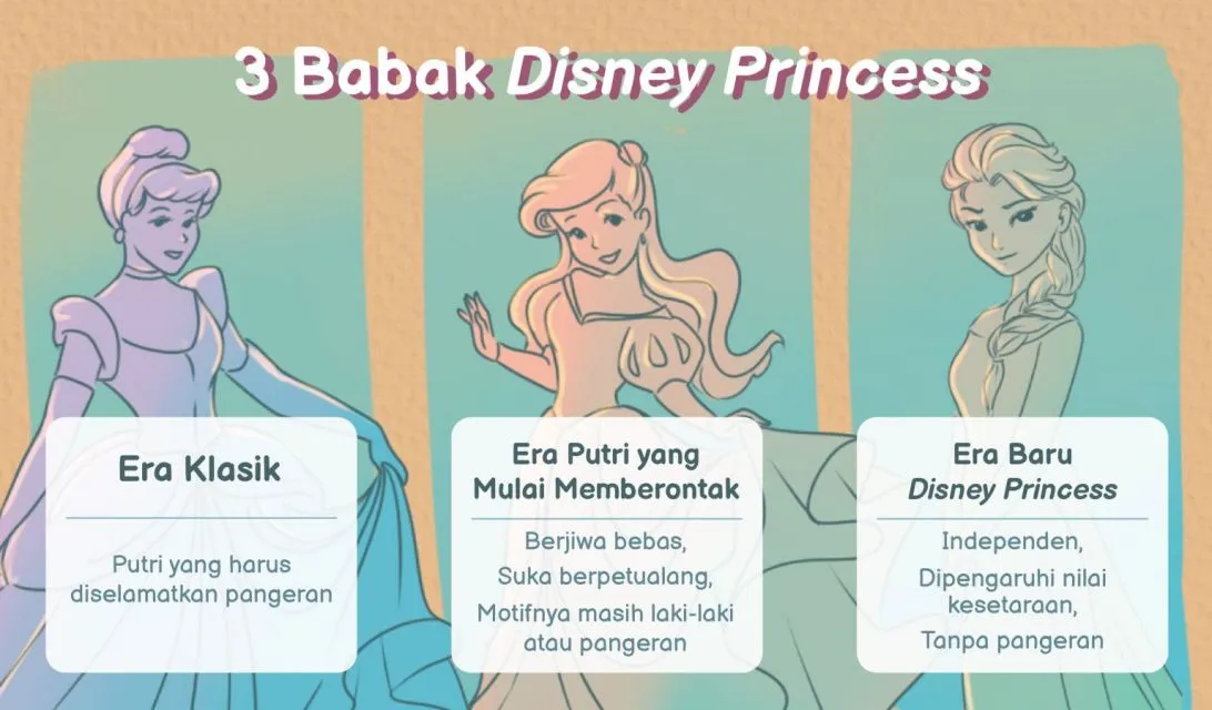 Disney Princess dari Masa ke Masa, Nggak Zaman Bergantung sama Pangeran~ 4 Disney Princess