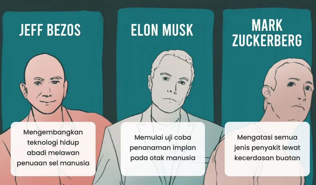 Proyek Mengejutkan 3 Miliarder di Bidang Kesehatan. Ada Kehidupan Abadi! 10 JeffElon Musk Mark Zuckerberg