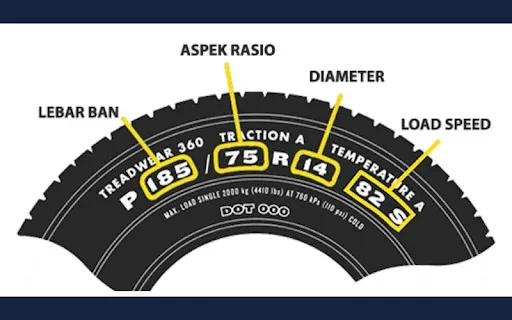 Wajib Tahu Ukuran Ban Motor dan Kodenya! 3 kode ukuran ban