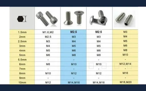 Tips Cara Mengetahui Ukuran Baut & Tabelnya 4 tabel ukuran baut