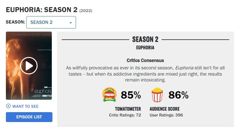 Fakta Seputar “Euphoria”. Serial yang Sedang Naik Daun Favorit Anak-Anak Muda 9 rating serial Euphoria
