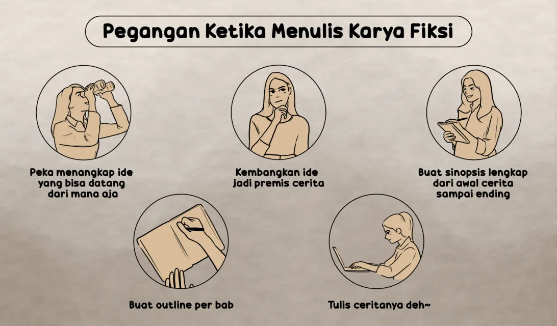 Cara Jadi Penulis Fiksi Wattpad yang Dibayar. Dibocorkan Ahlinya, nih~ 5 Menulis Fiksi