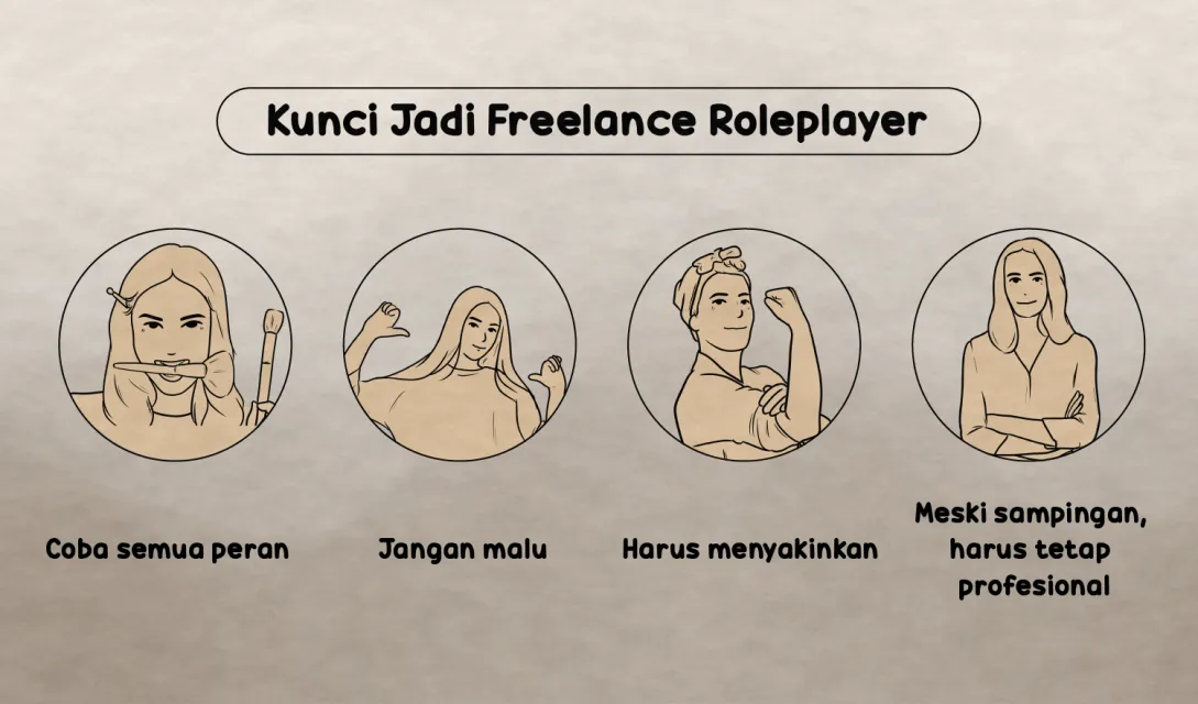 Kiat Jadi Freelance Roleplayer. Nggak Perlu Skill Khusus, Uang Ngalir Terus 7 Kunci Jadi Freelance Roleplayer