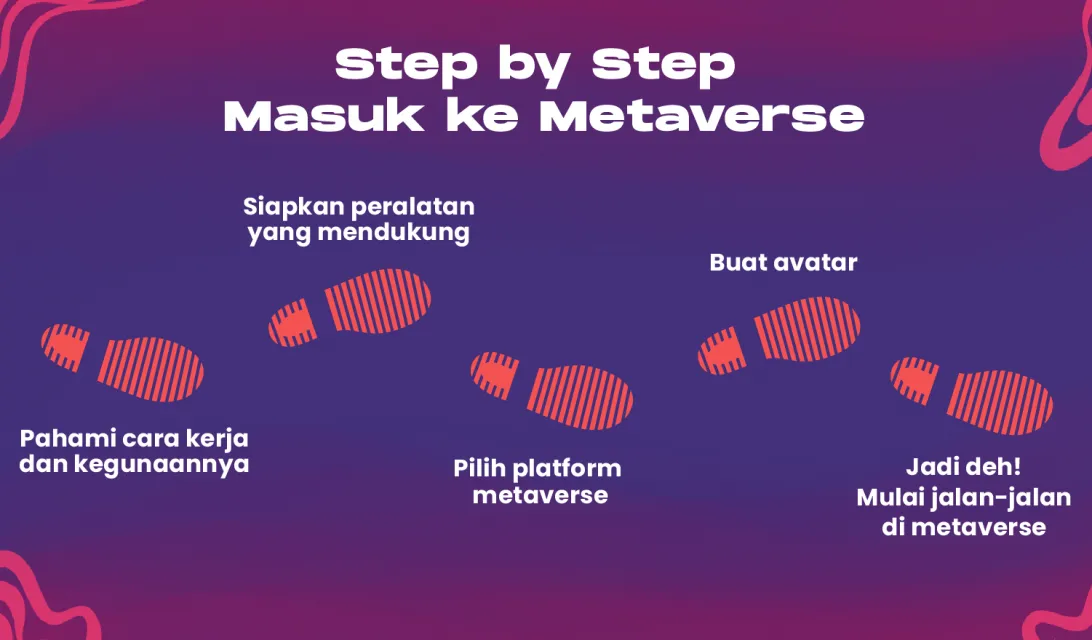 5 Panduan Praktis Bergabung ke Dunia Metaverse. Butuh Apa Aja? 6 Panduan Gabung Metaverse