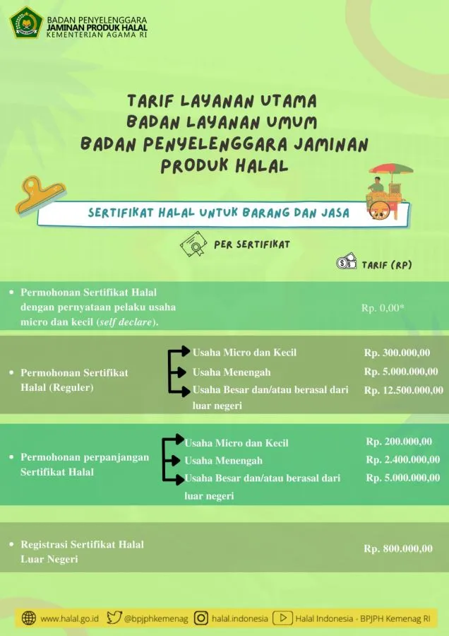 Daftar Biaya Pengajuan Permohonan Sertifikasi Halal 4