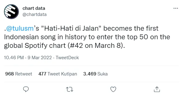 Lagu Baru Tulus Tulus
